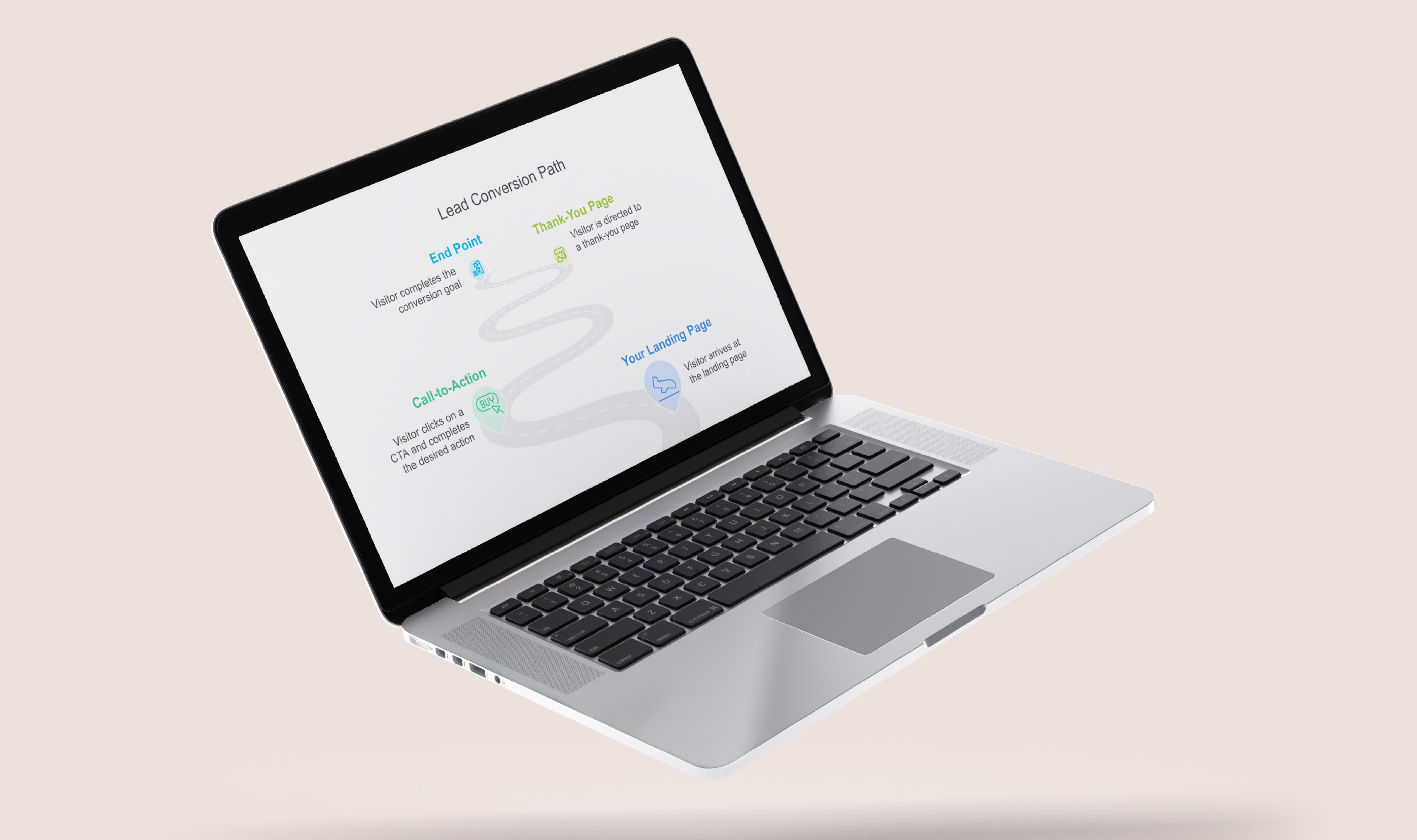 Landing Pages & Conversion Paths